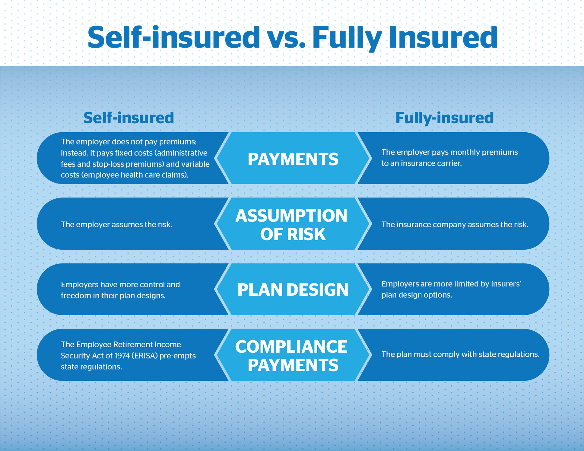 Should You 'self Insure' Your Health
